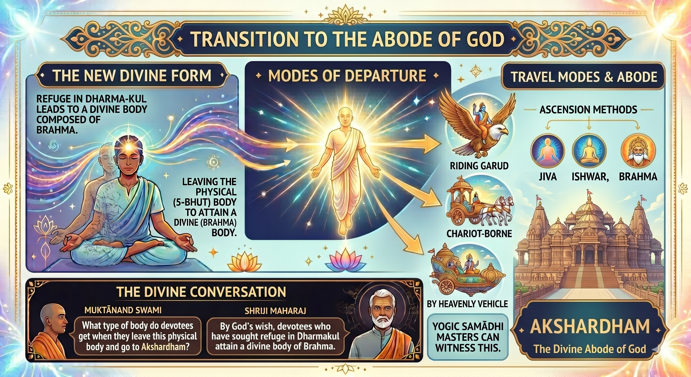 Gadhada Pratham 1 — Transition to the Abode of God